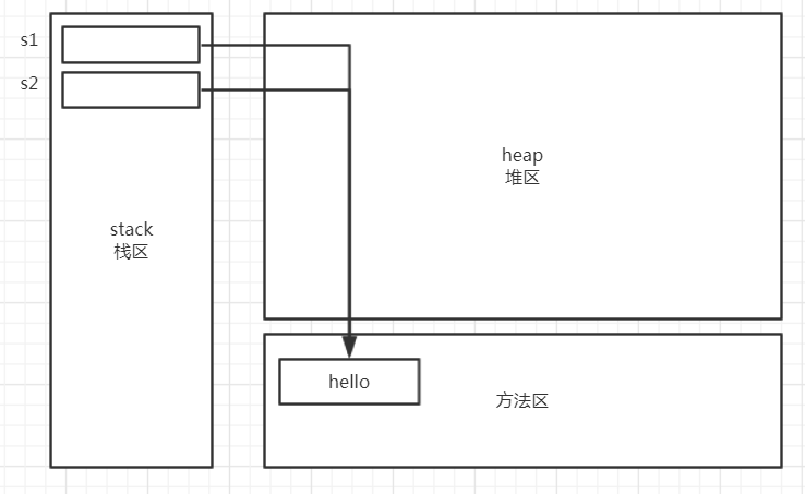 字符串常量的比较