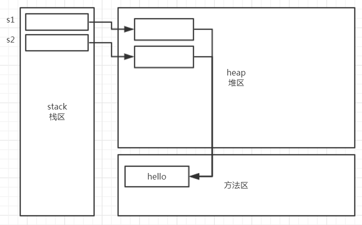 new创建字符串的比较