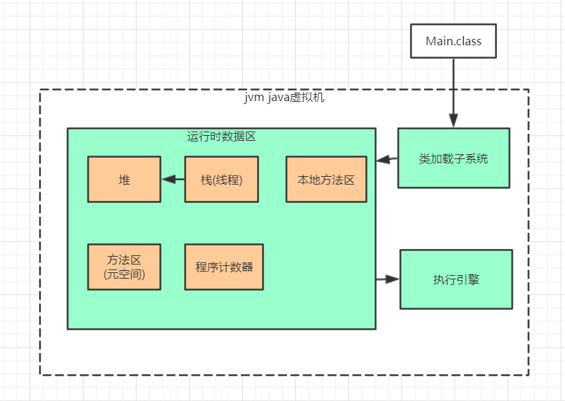 jvm模型