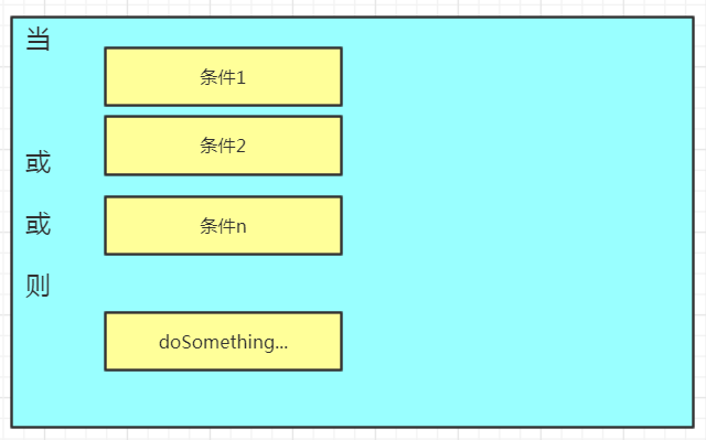 规则引擎示意