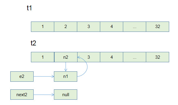 n1.next = n2; n2.next = n1;