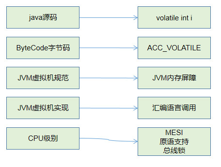 volatile五个部分