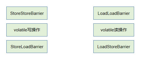 volatile在JVM层面的实现