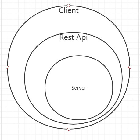 Docker体系结构